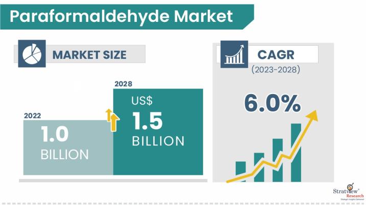 Paraformaldehyde-Market-Insights